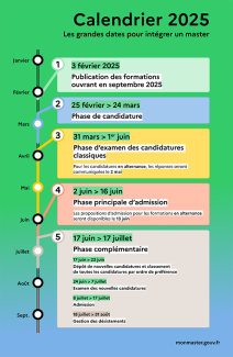 Calendrier